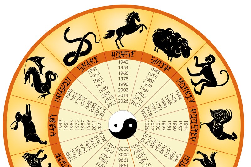 Kitajski horoskop od 4. do 10. 1. 2016 (foto: Shutterstock)