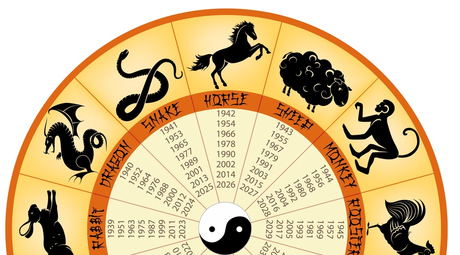 Kitajski horoskop od 8. do 14. 3. 2016 (foto: Shutterstock)
