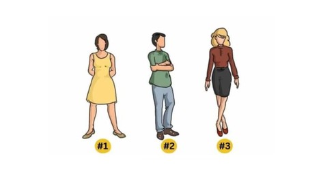 test osebnosti, telesna drža