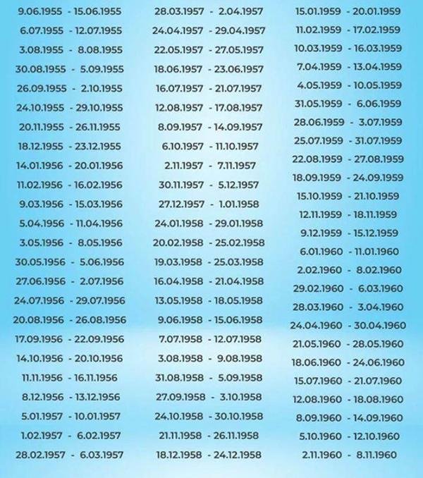 Osebe, ki so rojene na točno te DATUME, bo do leta 2031 spremljala neverjetna sreča - si med njimi?