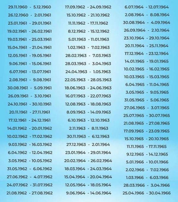 Osebe, ki so rojene na točno te DATUME, bo do leta 2031 spremljala neverjetna sreča - si med njimi?