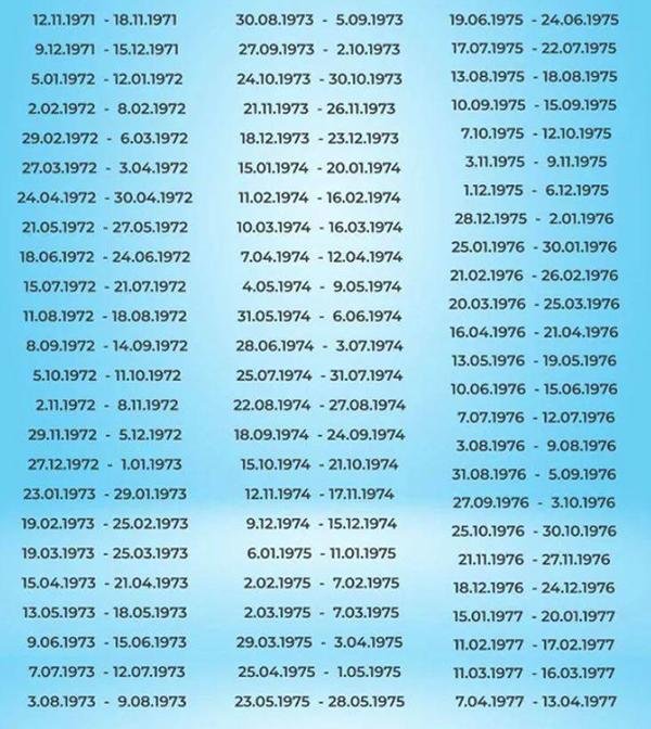 Osebe, ki so rojene na točno te DATUME, bo do leta 2031 spremljala neverjetna sreča - si med njimi?