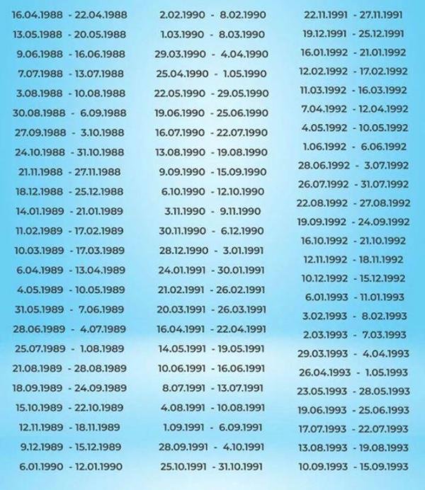 Osebe, ki so rojene na točno te DATUME, bo do leta 2031 spremljala neverjetna sreča - si med njimi?