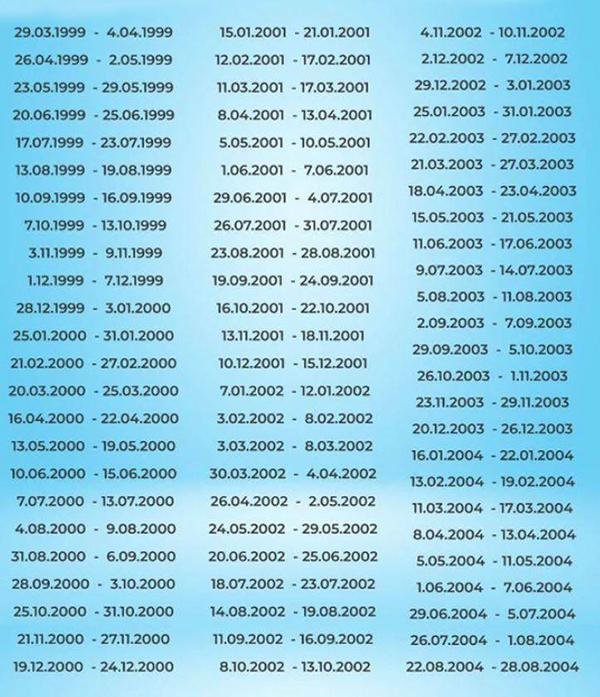 Osebe, ki so rojene na točno te DATUME, bo do leta 2031 spremljala neverjetna sreča - si med njimi?