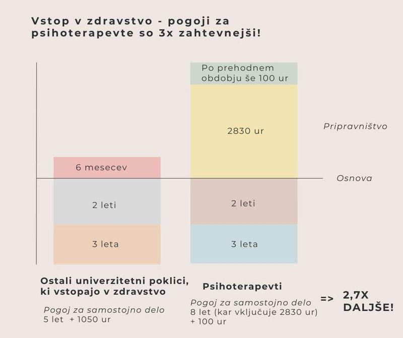 Bodo poslanci izbrali zakon s kompetentnimi terapevti ali ohranili tečajniški kaos?