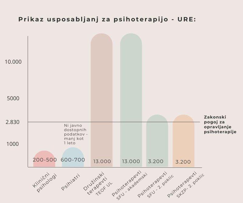 Bodo poslanci izbrali zakon s kompetentnimi terapevti ali ohranili tečajniški kaos?