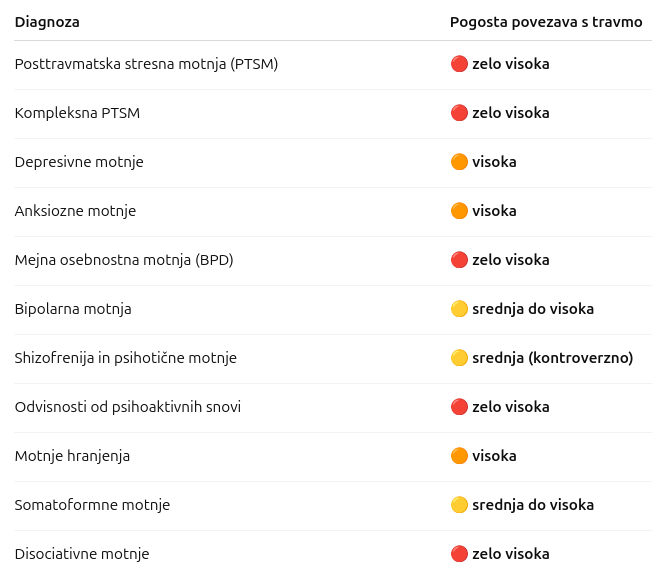 Psihoterapija bi morala biti prva izbira pri zdravljenju travme