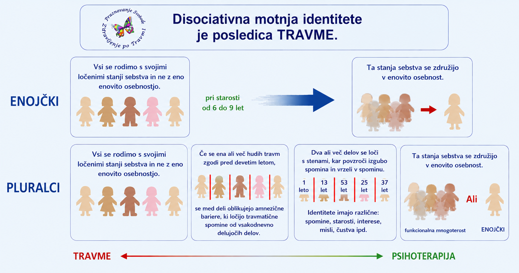 disociativne identitete